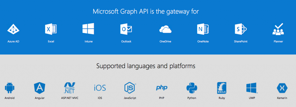 Graph API