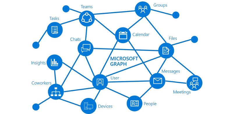 Graph API