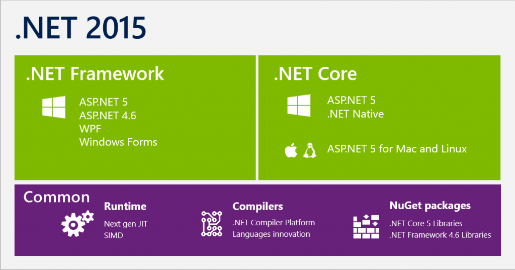 net2015